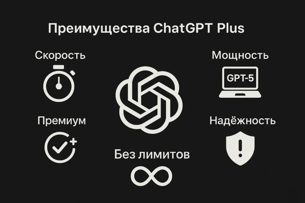 Что на самом деле дает подписка ChatGPT Plus: подробный разбор для обычного пользователя