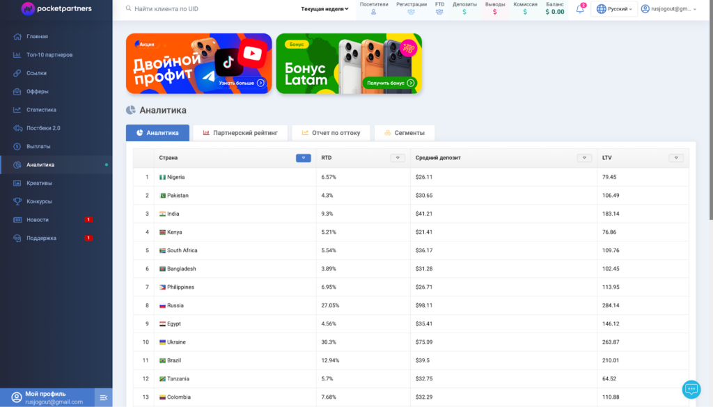 Обзор Pocket Partners: прямой рекламодатель, готовые креативы и RevShare до 80%