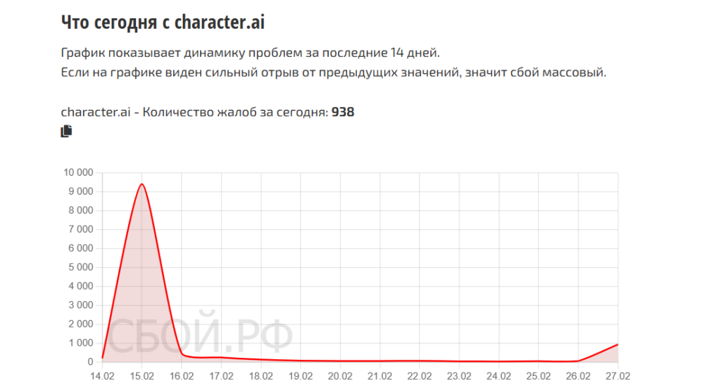 Character.ai снова «упал» и не работает: причины сбоя, что делать