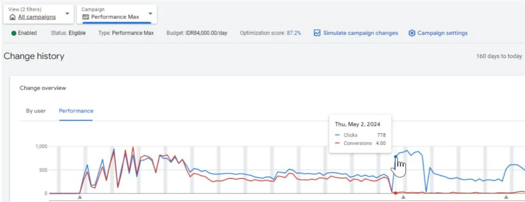 Смерть охватов: почему Google Ads режет показы после замены крео, что делать