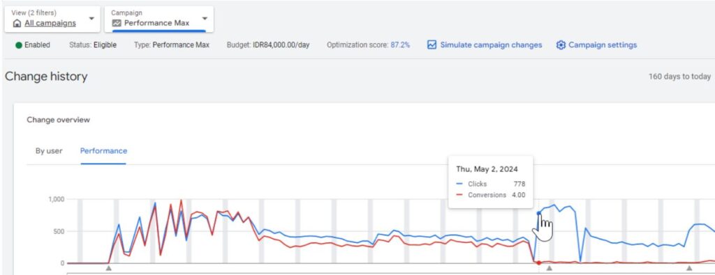 Смерть охватов: почему Google Ads режет показы после замены крео, что делать