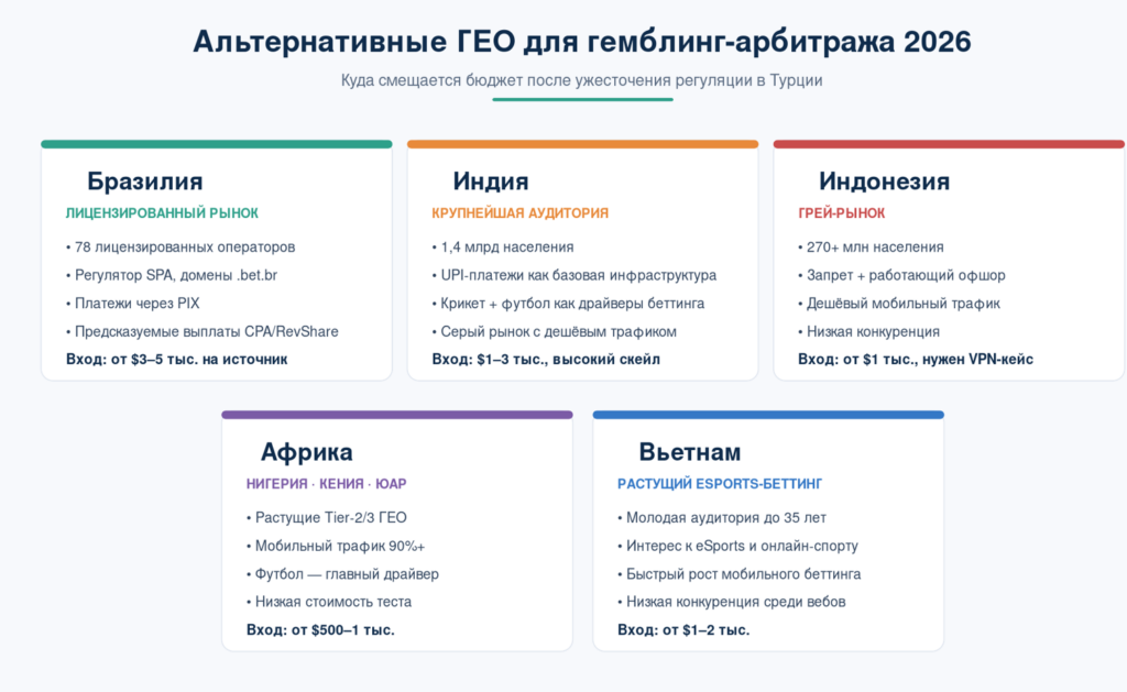 Гемблинг в Турции 2026: полный гайд по выживанию в условиях жесткой регуляции