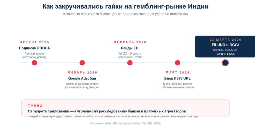 Минус $2,7 млрд и полный передел рынка: арбитражникам пора менять подход к индийскому ГЕО