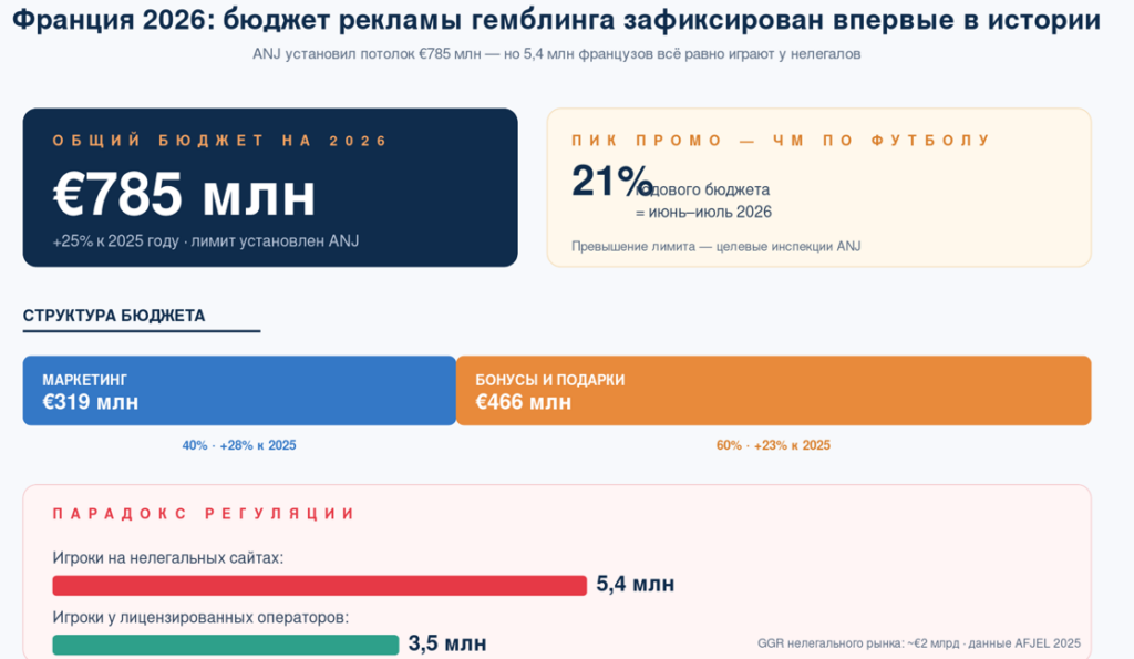 Гайд по рынку Европы 2026: как работать в условиях жесткой регуляции и CPM-шторма