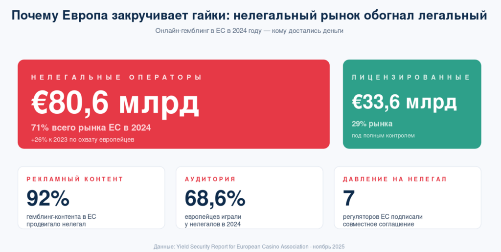 Гайд по рынку Европы 2026: как работать в условиях жесткой регуляции и CPM-шторма