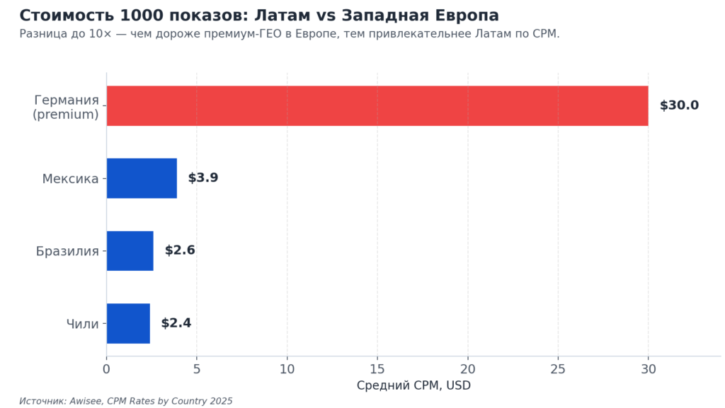 Гемблинг в Латам 2026: как выжить и заработать в Мексике и Чили