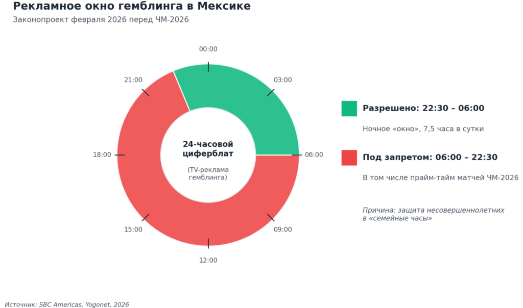 Гемблинг в Латам 2026: как выжить и заработать в Мексике и Чили