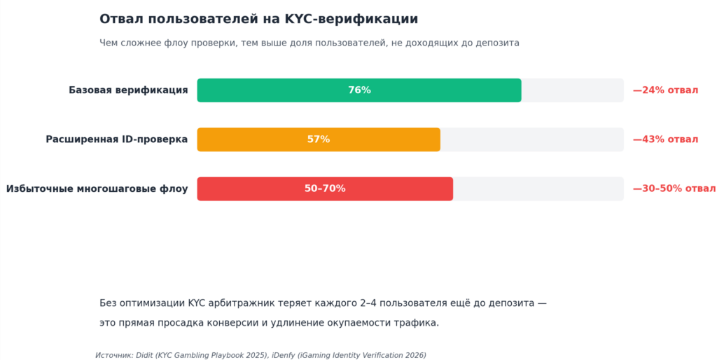 Гемблинг в Латам 2026: как выжить и заработать в Мексике и Чили