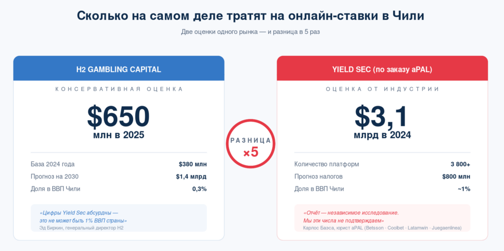 Рынок Чили на грани: почему раздутая статистика может лишить арбитражников последних живых офферов
