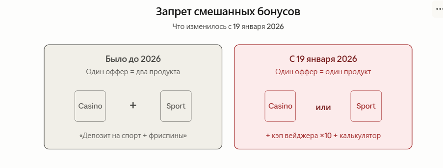 Великобритания: новые правила UKGC и их влияние на affiliate-трафик