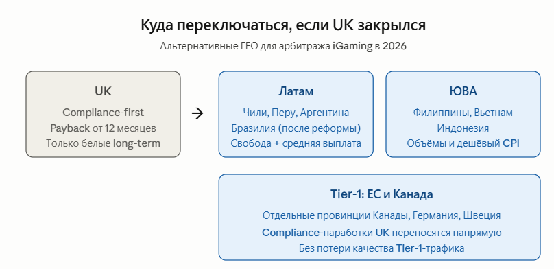 Великобритания: новые правила UKGC и их влияние на affiliate-трафик