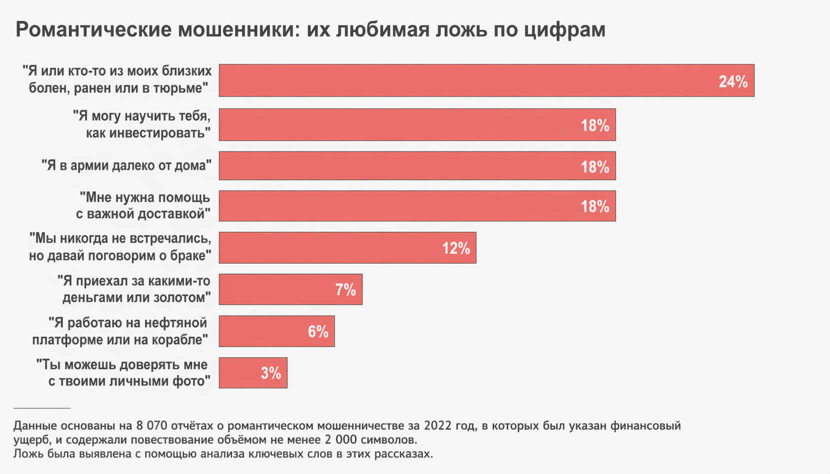 причины отсутствия встреч с кэтфишером