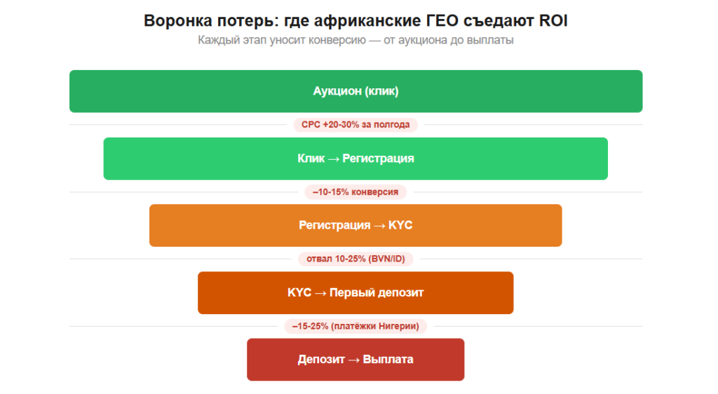 Как лить на Африку в 2026-м: обходим рекламные запреты Кении и налоги Нигерии