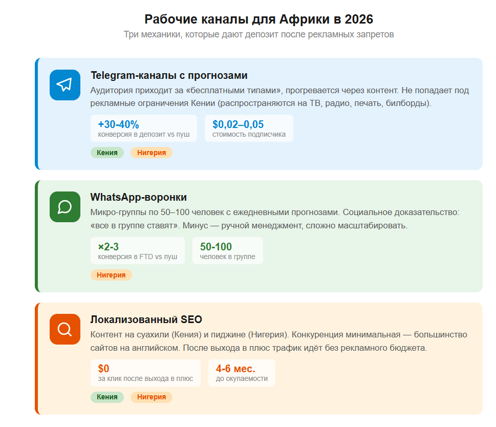 Как лить на Африку в 2026-м: обходим рекламные запреты Кении и налоги Нигерии