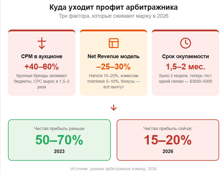 «Обеление» или смерть: почему арбитражники бегут из гемблинга в 2026 году