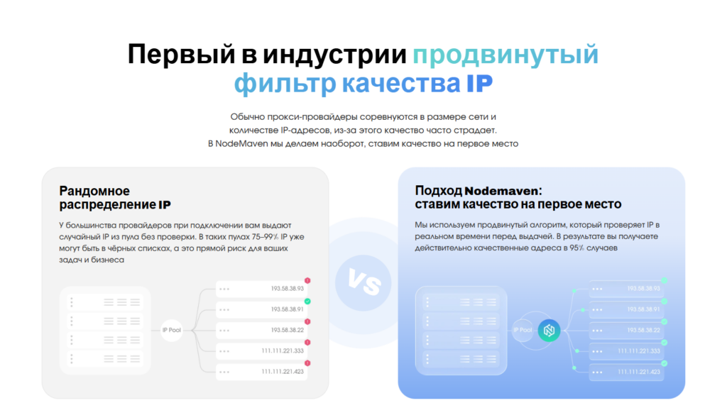 Обзор NodeMaven: премиальные прокси с IP Quality Filter, гибкие тарифы и кэшбек до 10%
