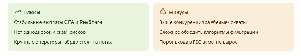 Стоит ли лить на Италию. Разбор гемблинг-рынка: новые лицензии, штрафы и рабочие подходы  