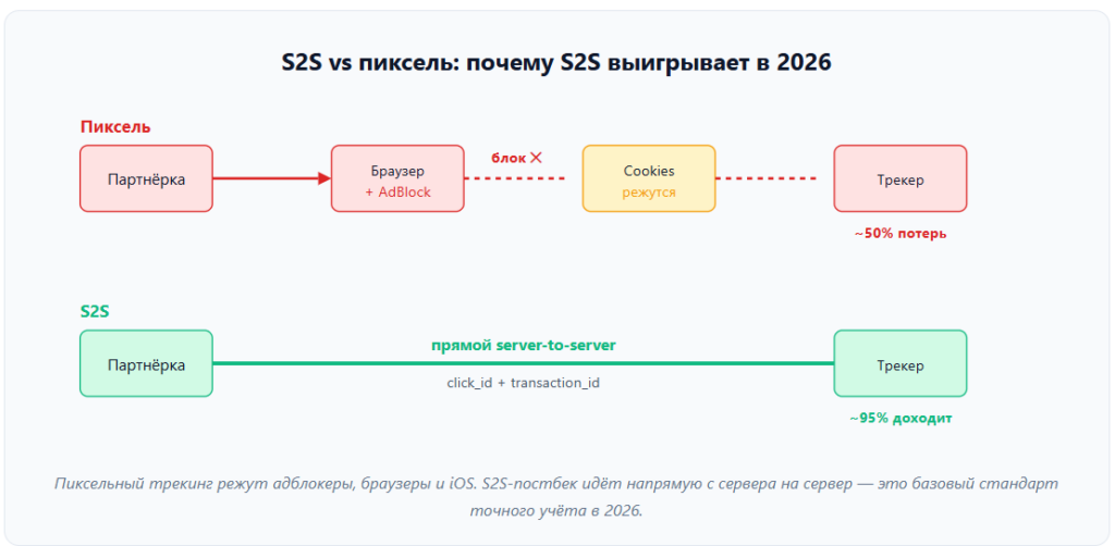 ROI +180%, а в кармане пусто: как «дырявая» воронка гемблинга съедает вашу прибыль