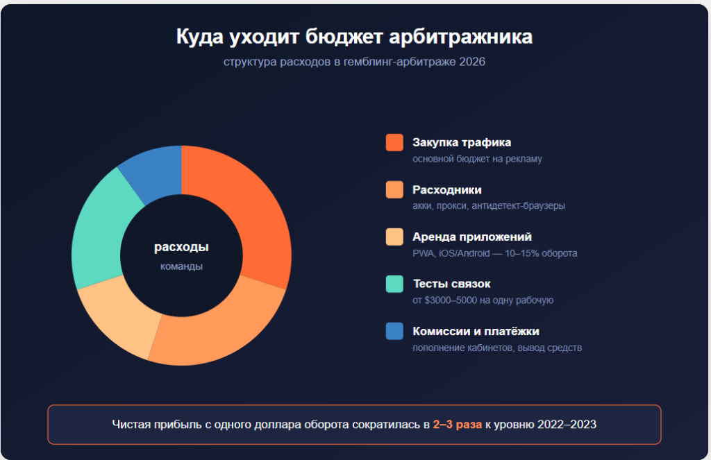 Почему команды уходят из гемблинга в 2026: разбор причин