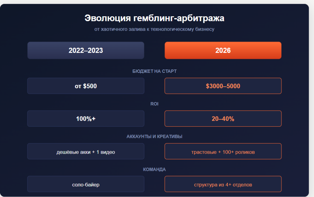 Почему команды уходят из гемблинга в 2026: разбор причин
