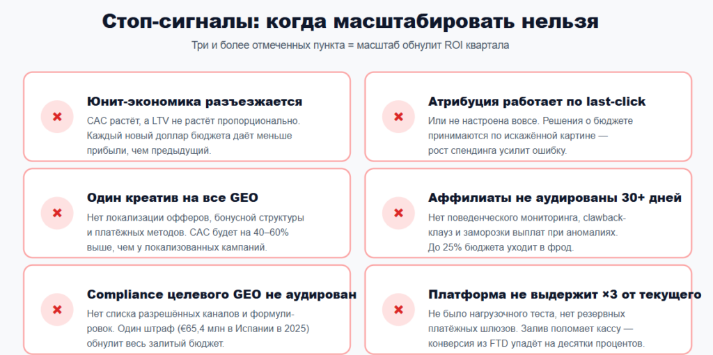 Как масштабироваться в гемблинге и не слить все деньги: простой гайд с разбором ошибок