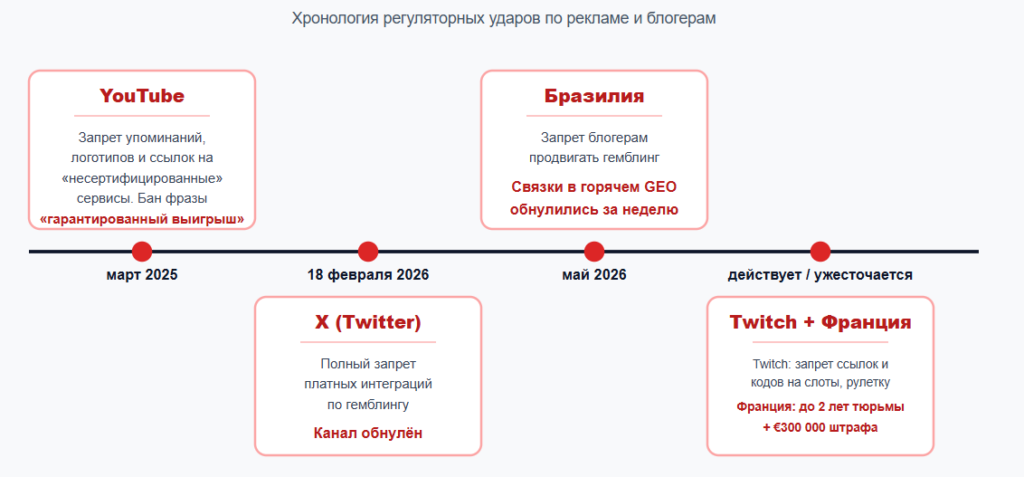Куда идти арбитражнику из Facebook*: обзор альтернативных источников для продвижения гемблы
