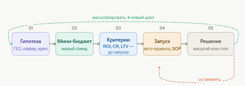 Как выживают топ-команды в гемблинге в 2026: процессы, подходы, структура