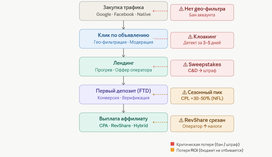 Почему нельзя лить «на всю Америку». Разбираем три зоны регуляции и ловушки рынка США