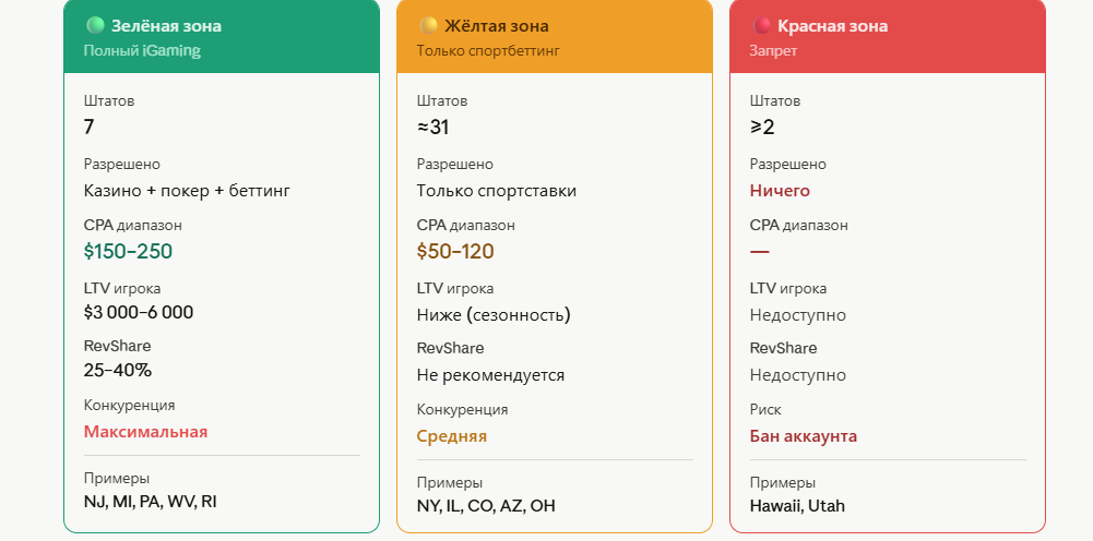 Почему нельзя лить «на всю Америку». Разбираем три зоны регуляции и ловушки рынка США