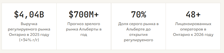 Гемблинг в Канаде 2026: полный гайд по выживанию в условиях нового рекламного Кодекса
