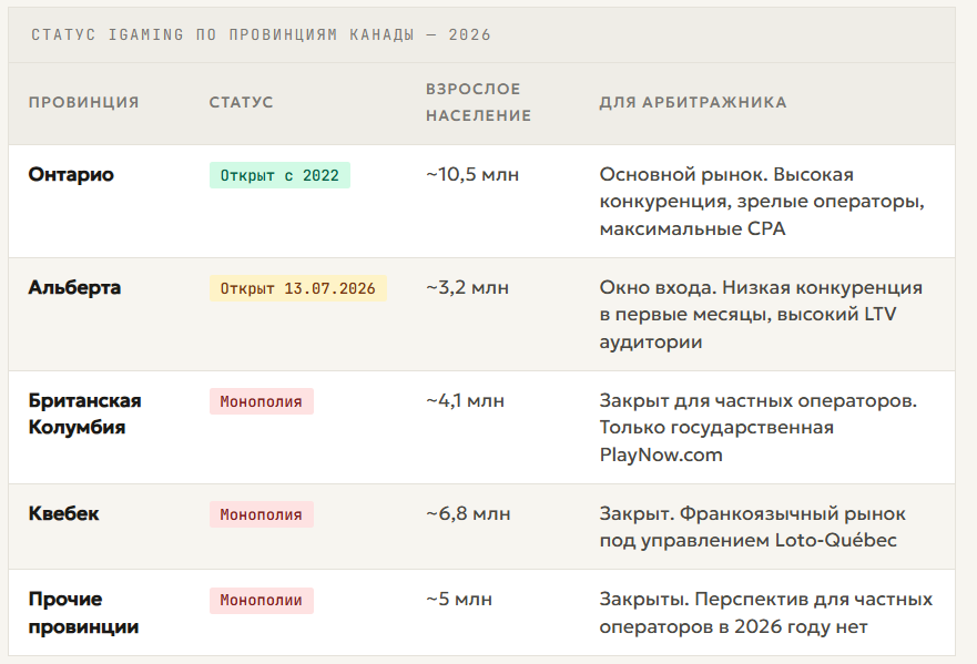 Гемблинг в Канаде 2026: полный гайд по выживанию в условиях нового рекламного Кодекса