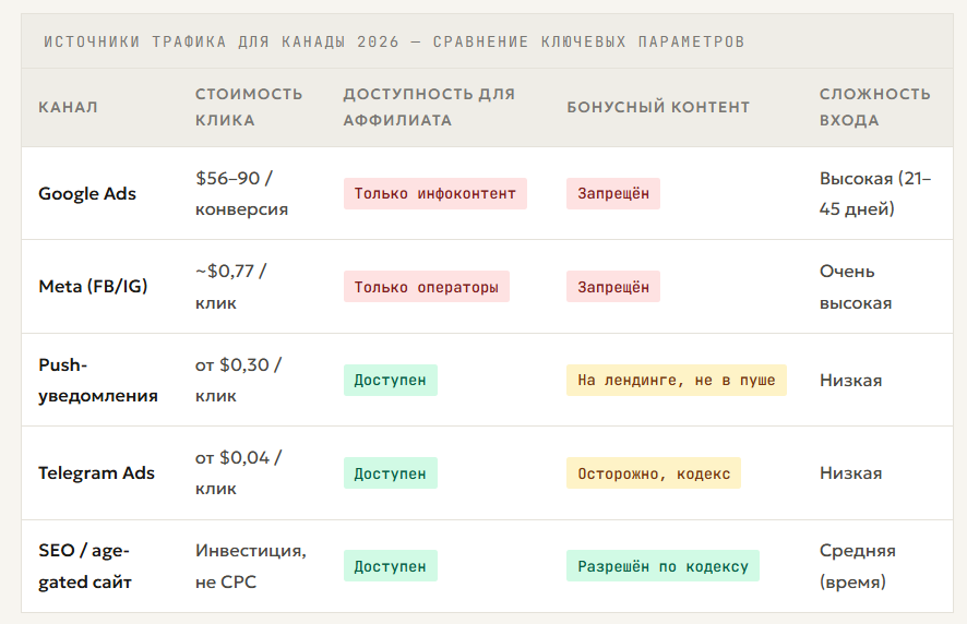 Гемблинг в Канаде 2026: полный гайд по выживанию в условиях нового рекламного Кодекса
