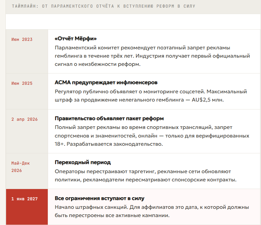 Гемблинг на Австралию в 2026 году: как лить дорогое Tier-1 ГЕО с новыми жесткими законами
