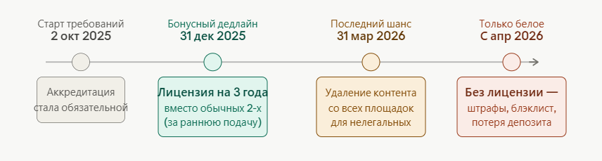 Льем гемблу на Филиппины: как работать с самым денежным ГЕО Азии в условиях жесткой регуляции