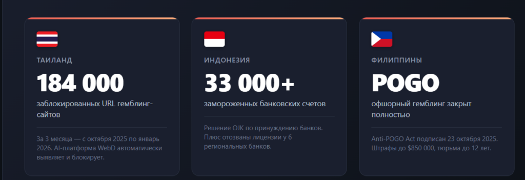 Гемблинг в Юго-Восточной Азии: можно ли еще здесь зарабатывать или пора выбирать другие ГЕО