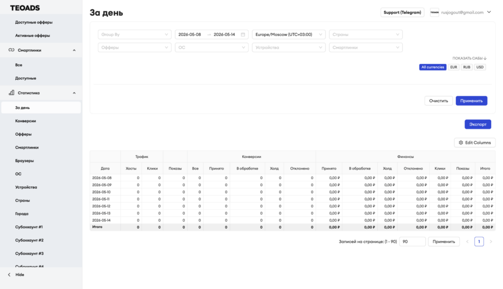 Обзор CPA-сети TeoAds: маркетплейс партнерских программ с 1000+ офферами в 50+ ГЕО