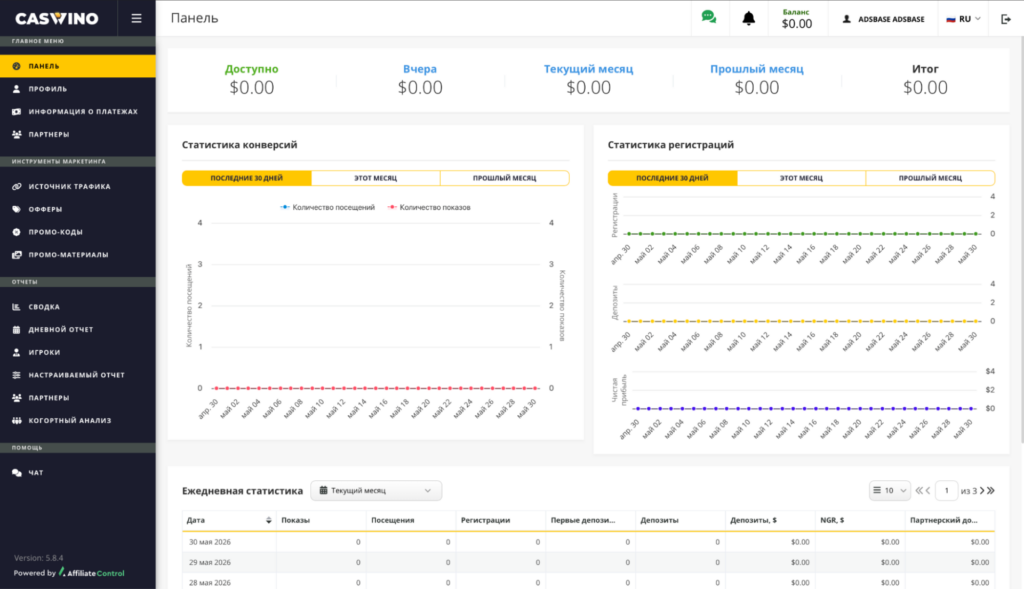 Обзор партнерской программы Caswino Partners: свежий инхаус-продукт под Tier-1