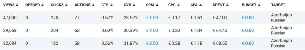 Трафик в Telegram Ads за пределами РФ: статистика от СНГ до Азии