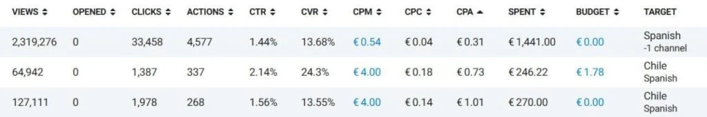 Трафик в Telegram Ads за пределами РФ: статистика от СНГ до Азии
