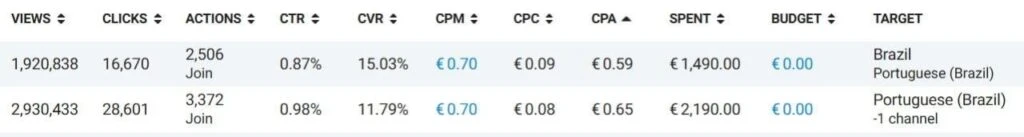 Трафик в Telegram Ads за пределами РФ: статистика от СНГ до Азии