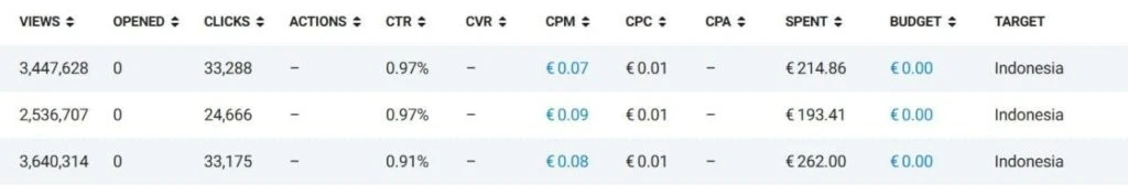 Трафик в Telegram Ads за пределами РФ: статистика от СНГ до Азии
