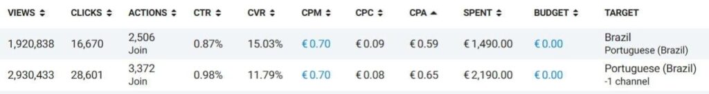 Трафик в Telegram Ads за пределами РФ: статистика от СНГ до Азии