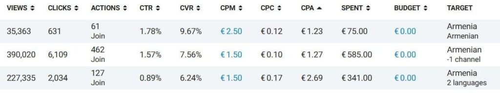 Трафик в Telegram Ads за пределами РФ: статистика от СНГ до Азии