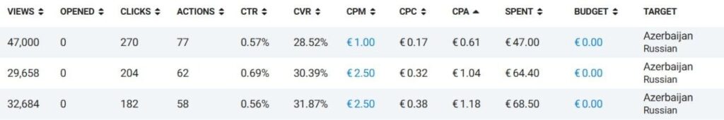 Трафик в Telegram Ads за пределами РФ: статистика от СНГ до Азии