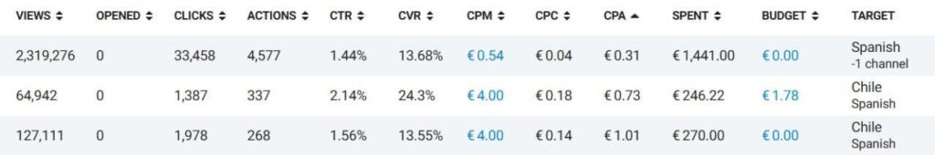 Трафик в Telegram Ads за пределами РФ: статистика от СНГ до Азии