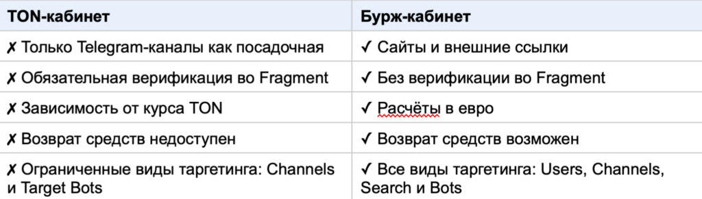 Трафик в Telegram Ads за пределами РФ: статистика от СНГ до Азии
