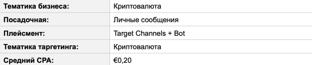 Трафик в Telegram Ads за пределами РФ: статистика от СНГ до Азии