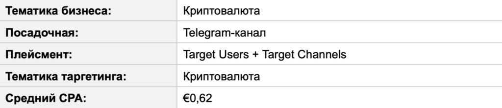 Трафик в Telegram Ads за пределами РФ: статистика от СНГ до Азии