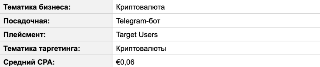 Трафик в Telegram Ads за пределами РФ: статистика от СНГ до Азии