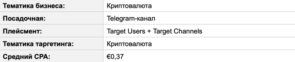 Трафик в Telegram Ads за пределами РФ: статистика от СНГ до Азии